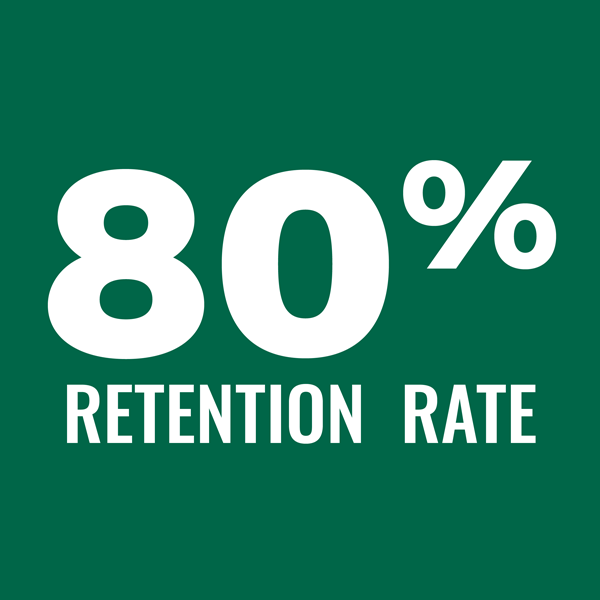 80 percent retention rate