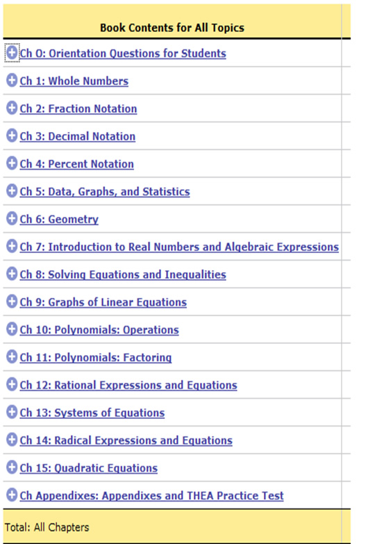 Math Skills Review | Department of Mathematics & Statistics | Northwest